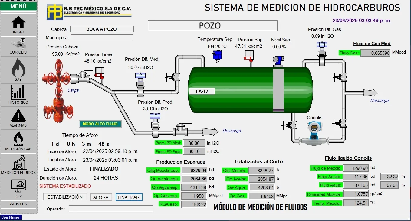 UI SCADA